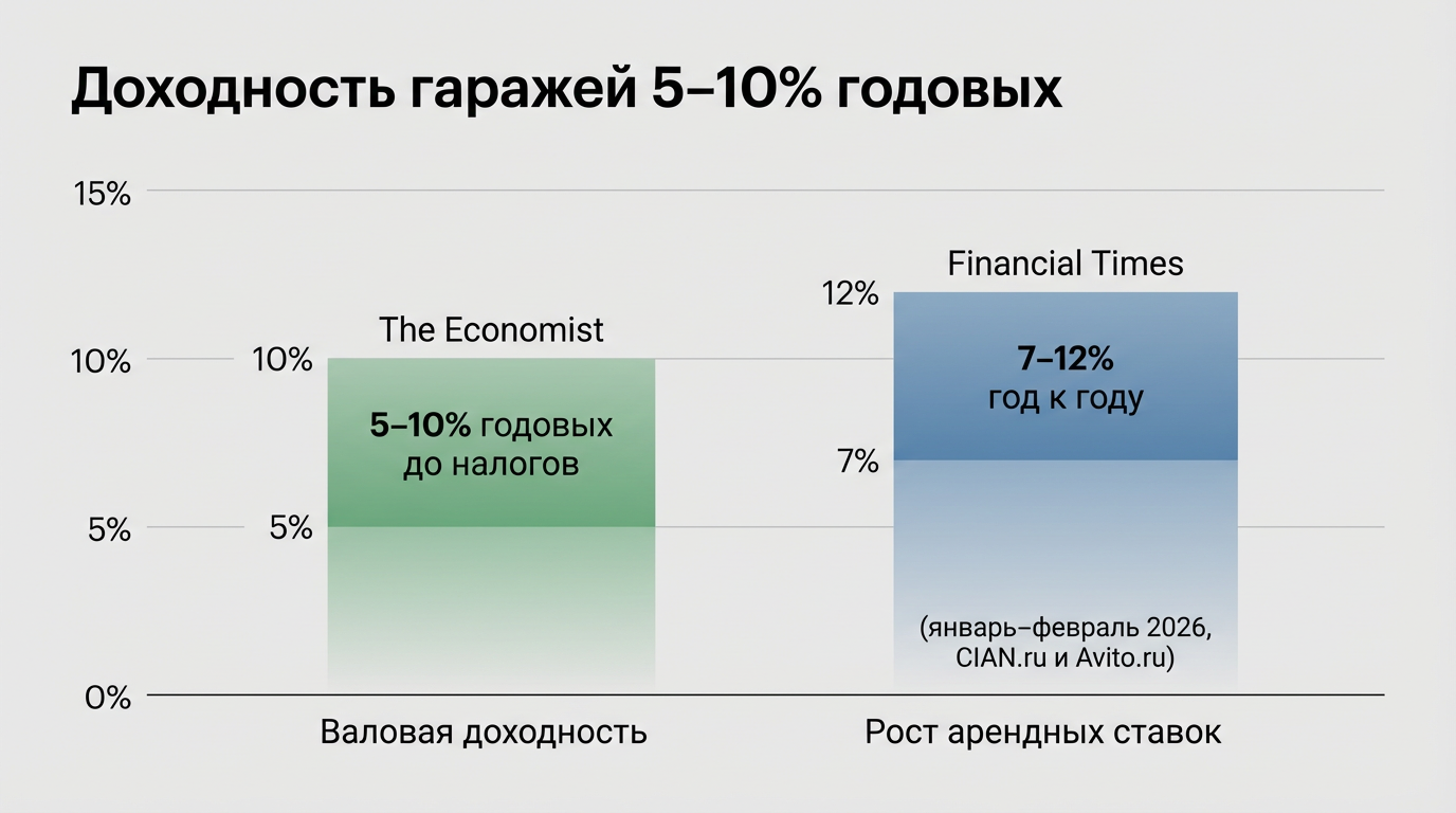 купить гараж